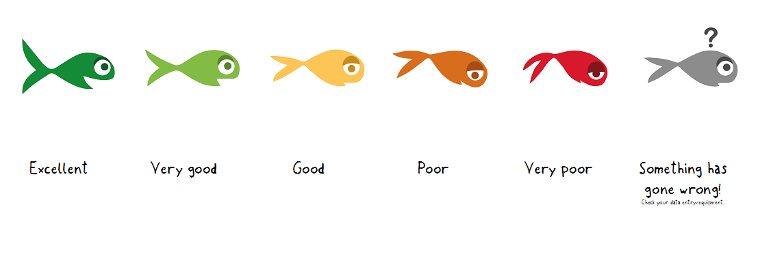 fish-ratings